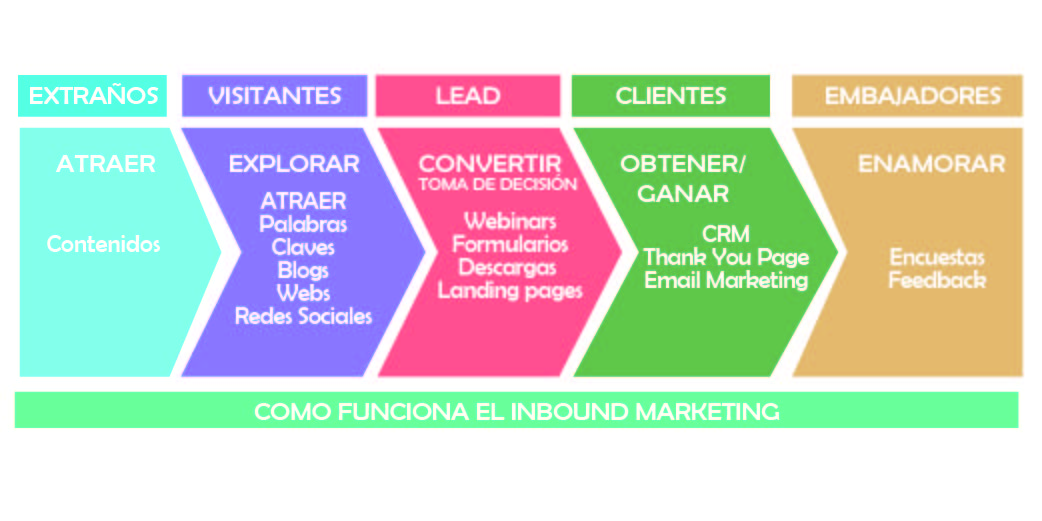 funnel-inbound-marketing-01