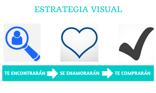 Estrategia Visual